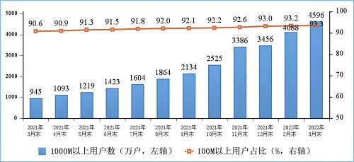电信业务收入增长强劲 新兴业务成为核心驱动力